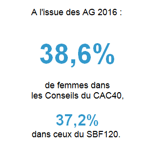 Chiffre_de_la_semaine_03062016